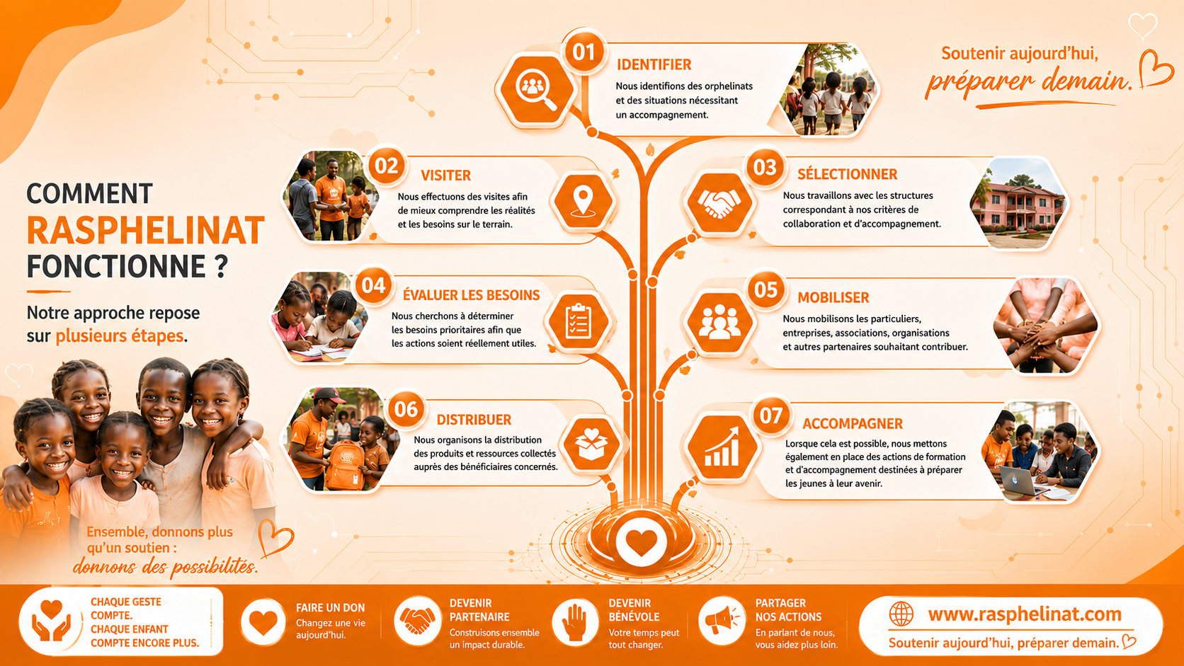 Programme de Transition